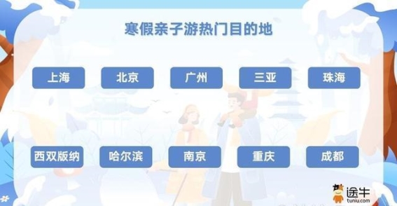 寒假亲子游：长线游持续领跑，冰雪体验与主题乐园成热门选择
