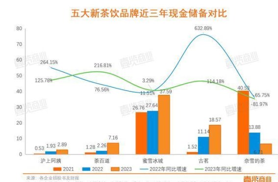 沪上阿姨、蜜雪冰城、古茗上市招股书全部失效