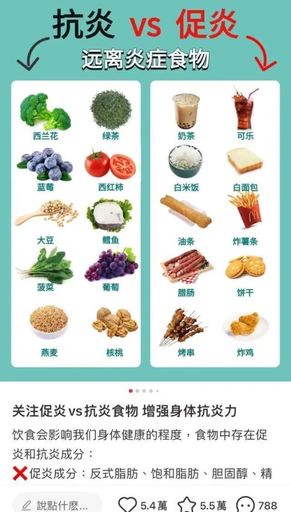 抗炎饮食真能带来奇效吗？我们该如何看待？