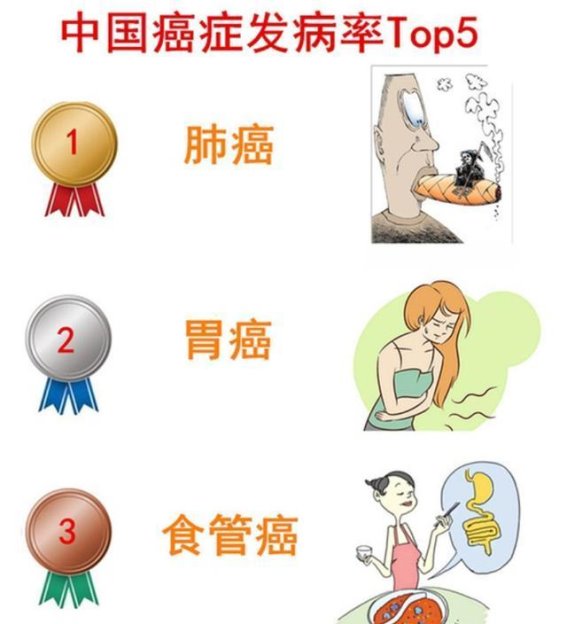 一本充满偏见与杂谈的医学科普书——《癌症·真相：医生也在读》评析