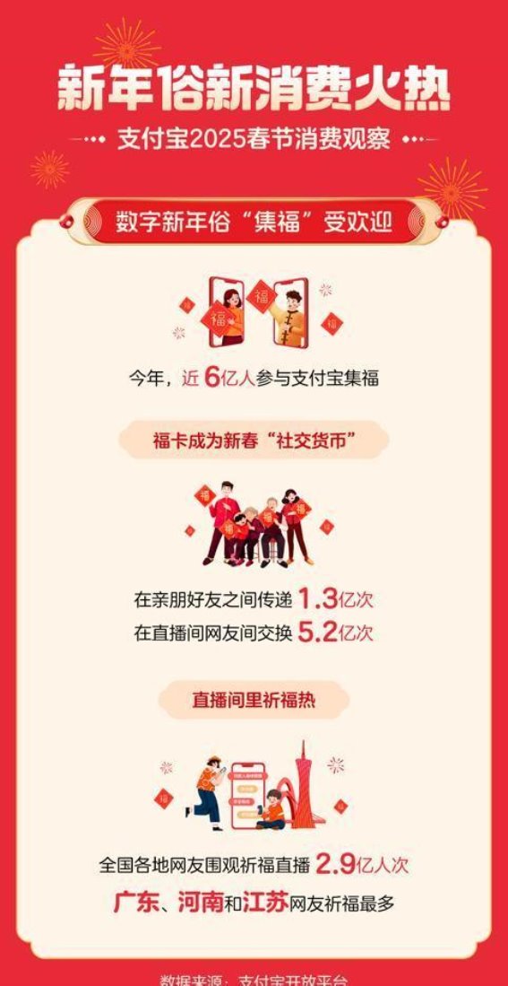 2025蛇年春节：数字新年俗与旅游新潮流的融合