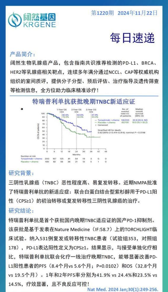 特瑞普利单抗新适应症获批：晚期三阴性乳腺癌治疗迎来新突破