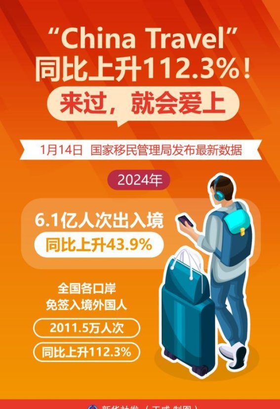 中国旅游新趋势：开放政策引领“China Travel”热潮