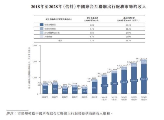 清华学霸创业之路，活力集团冲击港股上市