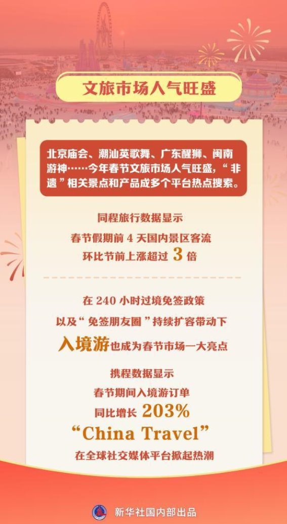 春节消费市场：文化与经济的双重繁荣