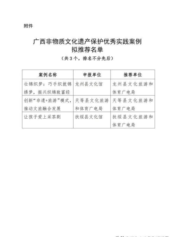 广西非物质文化遗产保护优秀实践案例公示