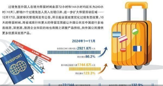 过境免签政策新变革：开启外国游客的深度游新时代