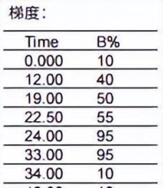 全新Cleanert®合成着色剂专用固相萃取柱：提升食品安全检测的创新之选