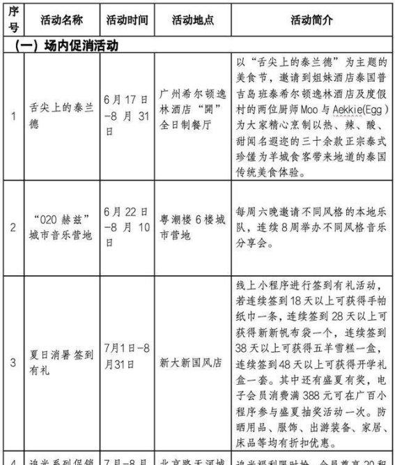 北京路美食区首个直播舱揭幕，夏季促消费活动热力启航