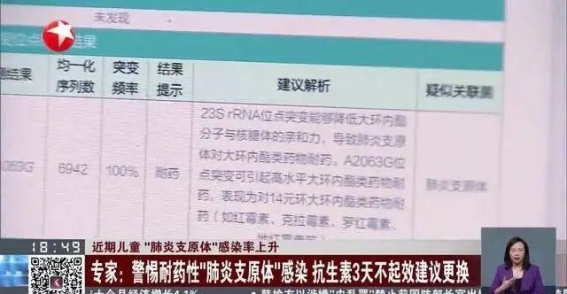 肺炎支原体耐药危机：家长应如何应对？