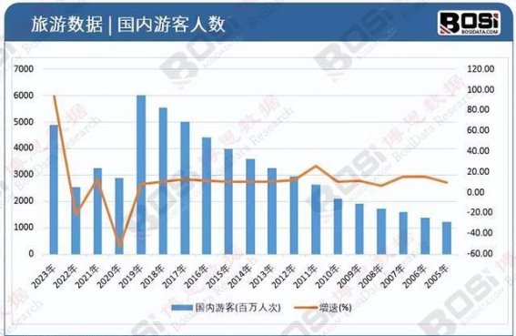 中国豪华邮轮产业的腾飞：未来蓝海的无限潜力