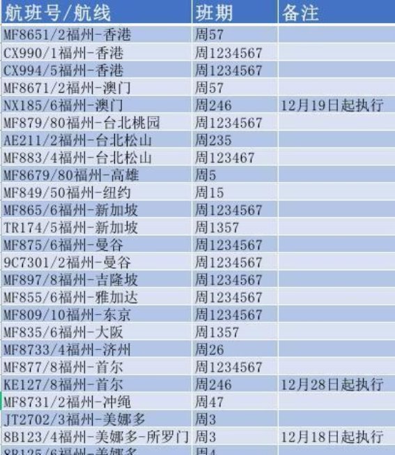 福州机场240小时过境免签政策全攻略