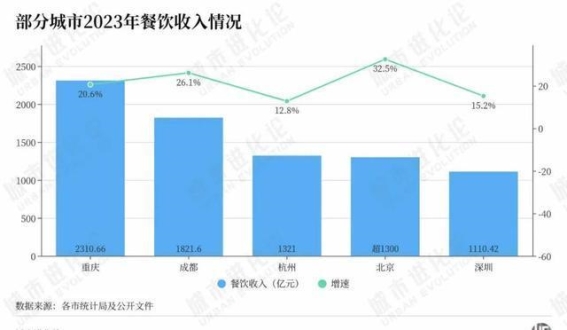 城市美食的力量：如何通过美食重塑城市形象与经济发展