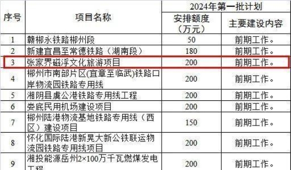 张家界磁浮文化旅游项目迎来新机遇，未来可期