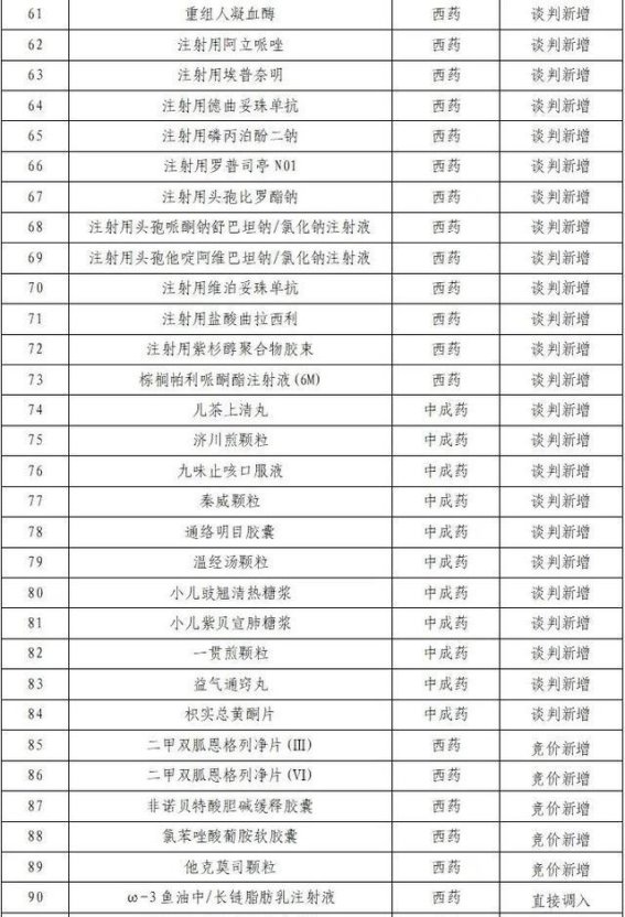 2024年医保药品目录大调整，药品增补与降价双管齐下，患者福音