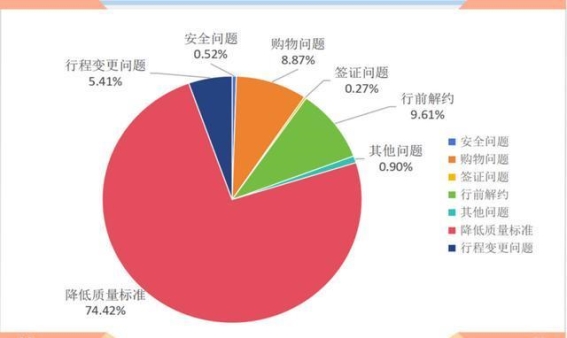 2024年第三季度北京市旅游投诉现状与游客安全提示