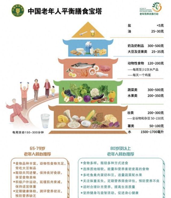 重阳节，怎样为老人准备更健康的一日三餐？