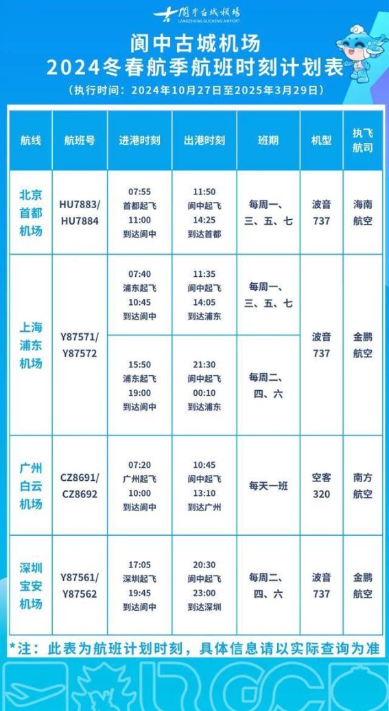 直飞千年古城的希望之路：深圳至阆中的新航线