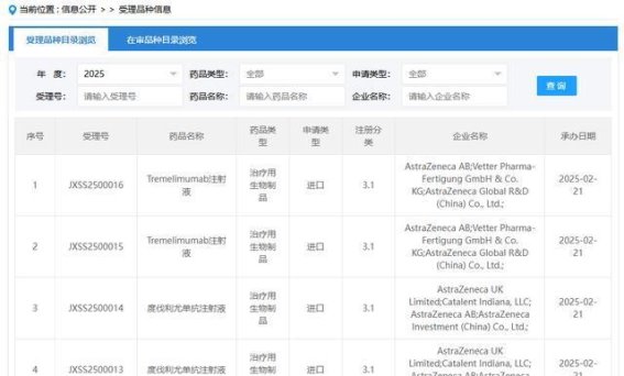 阿斯利康PD-L1与CTLA-4组合在华申报用于一线治疗非小细胞肺癌