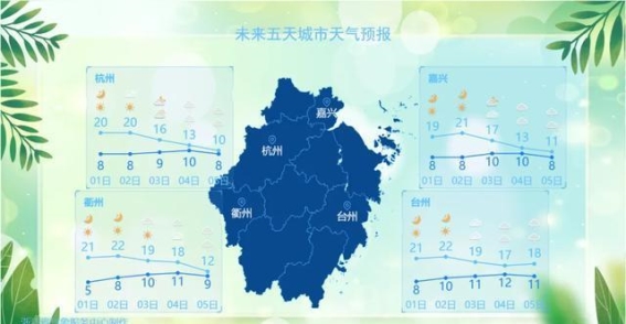 浙江的冬季天气“过山车”：冷暖交替、静电增多，如何应对？